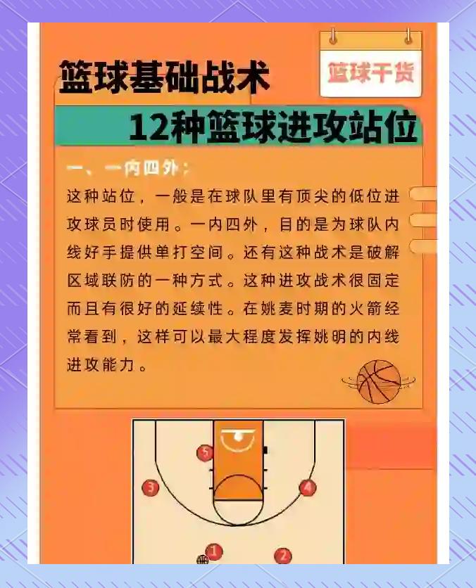 篮球训练中有哪些创新方式可以增强团队配合?